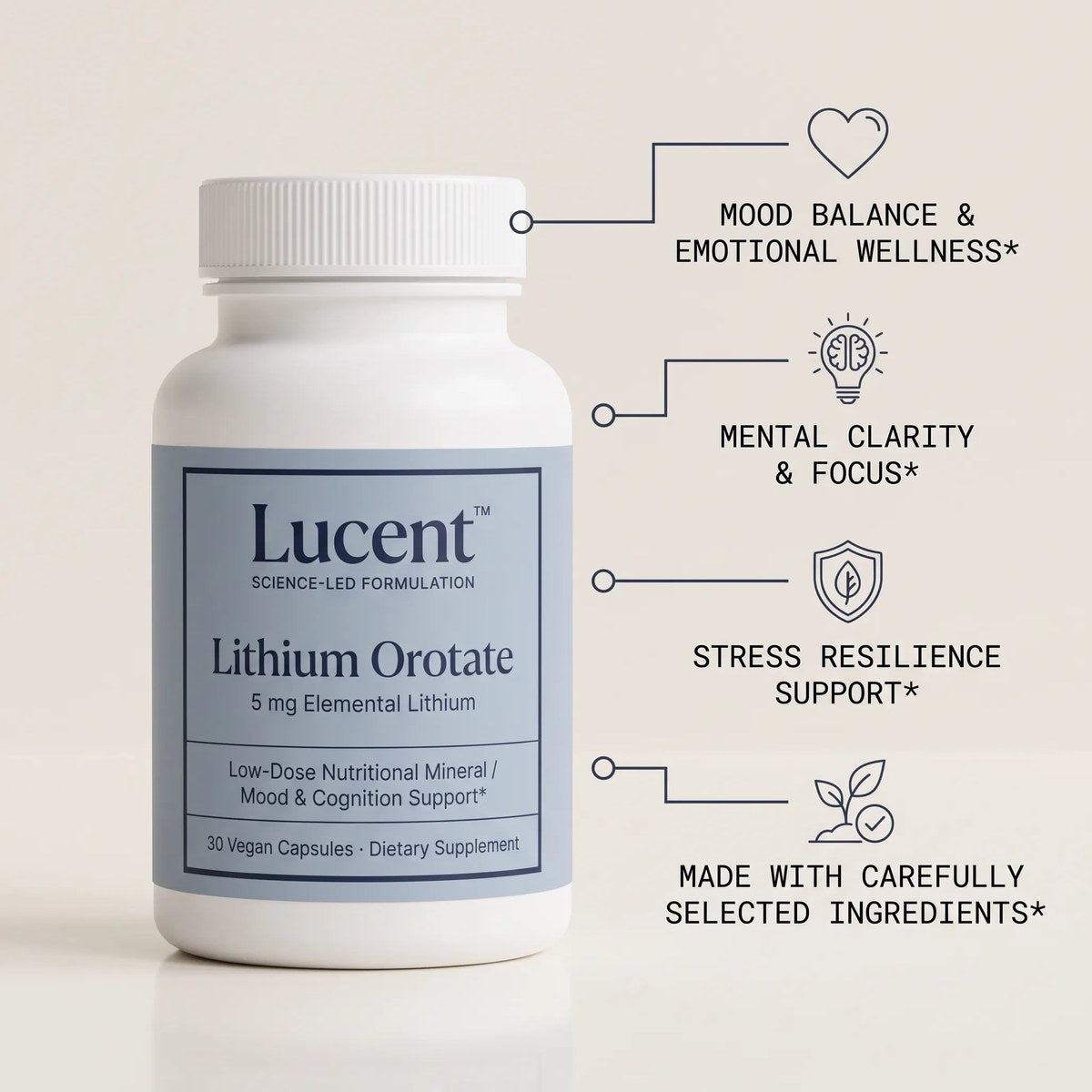Lucent Lithium Orotate bottle