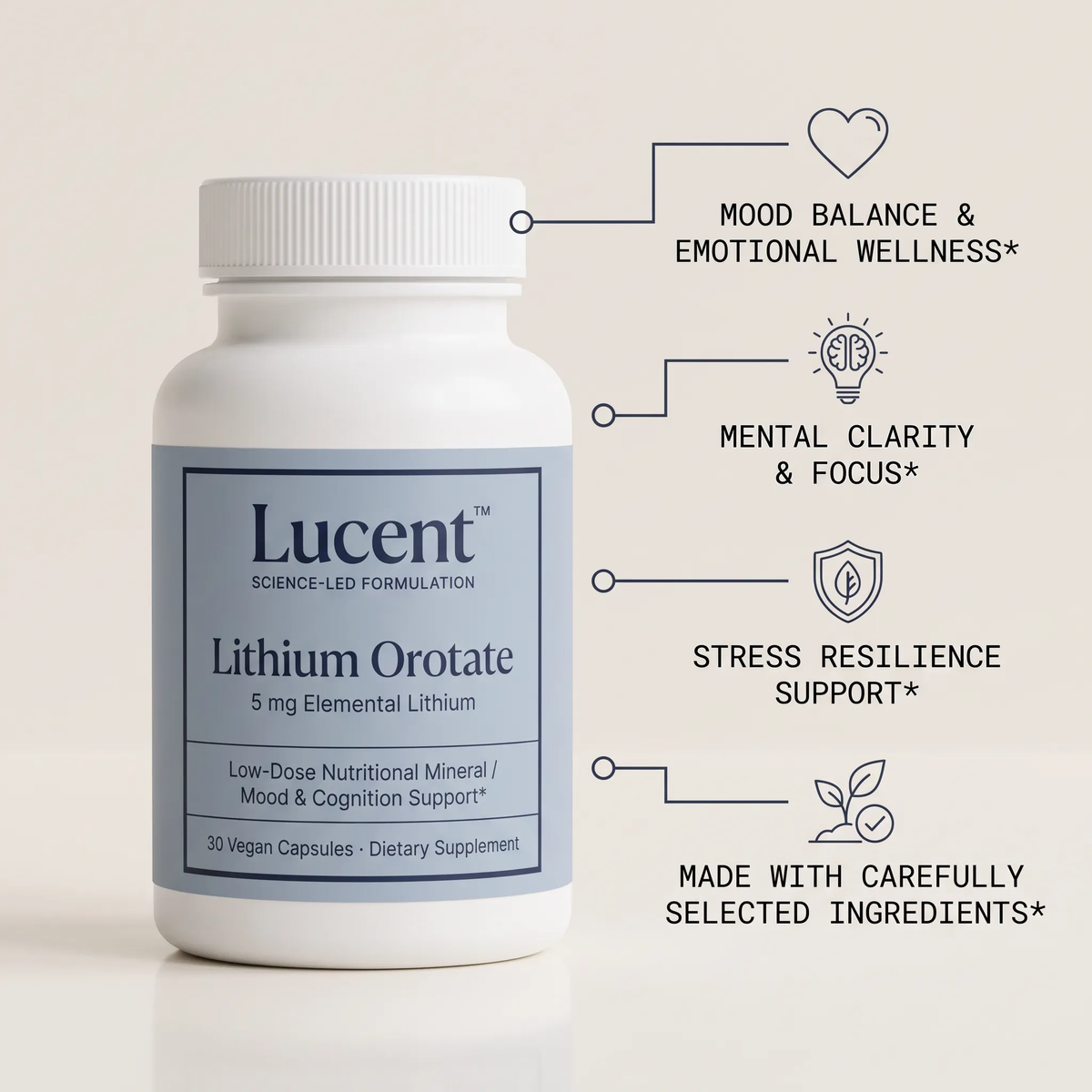 Lucent Lithium Orotate bottle with benefit call-outs: mood balance, mental clarity, stress resilience, carefully selected ingredients